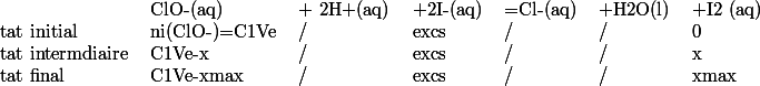 \begin{tabular}{lllllll} & ClO-(aq) & + 2H+(aq) & +2I-(aq) & =Cl-(aq) & +H2O(l) & +I2 (aq) \\ tat initial & ni(ClO-)=C1Ve & / & excs & / & / & 0 \\ tat intermdiaire & C1Ve-x & / & excs & / & / & x \\ tat final & C1Ve-xmax & / & excs & / & / & xmax \\ \end{tabular}